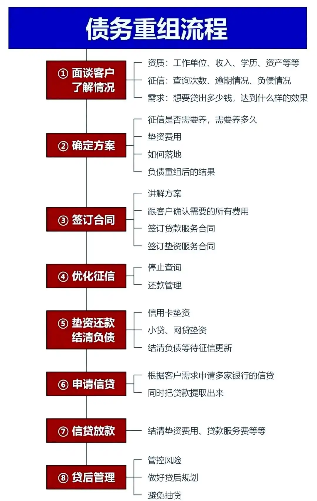 在且末，中小企业也可以债务重组吗？